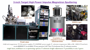 3-inch Target High Power Impulse Magnetron Sputtering (MG)
